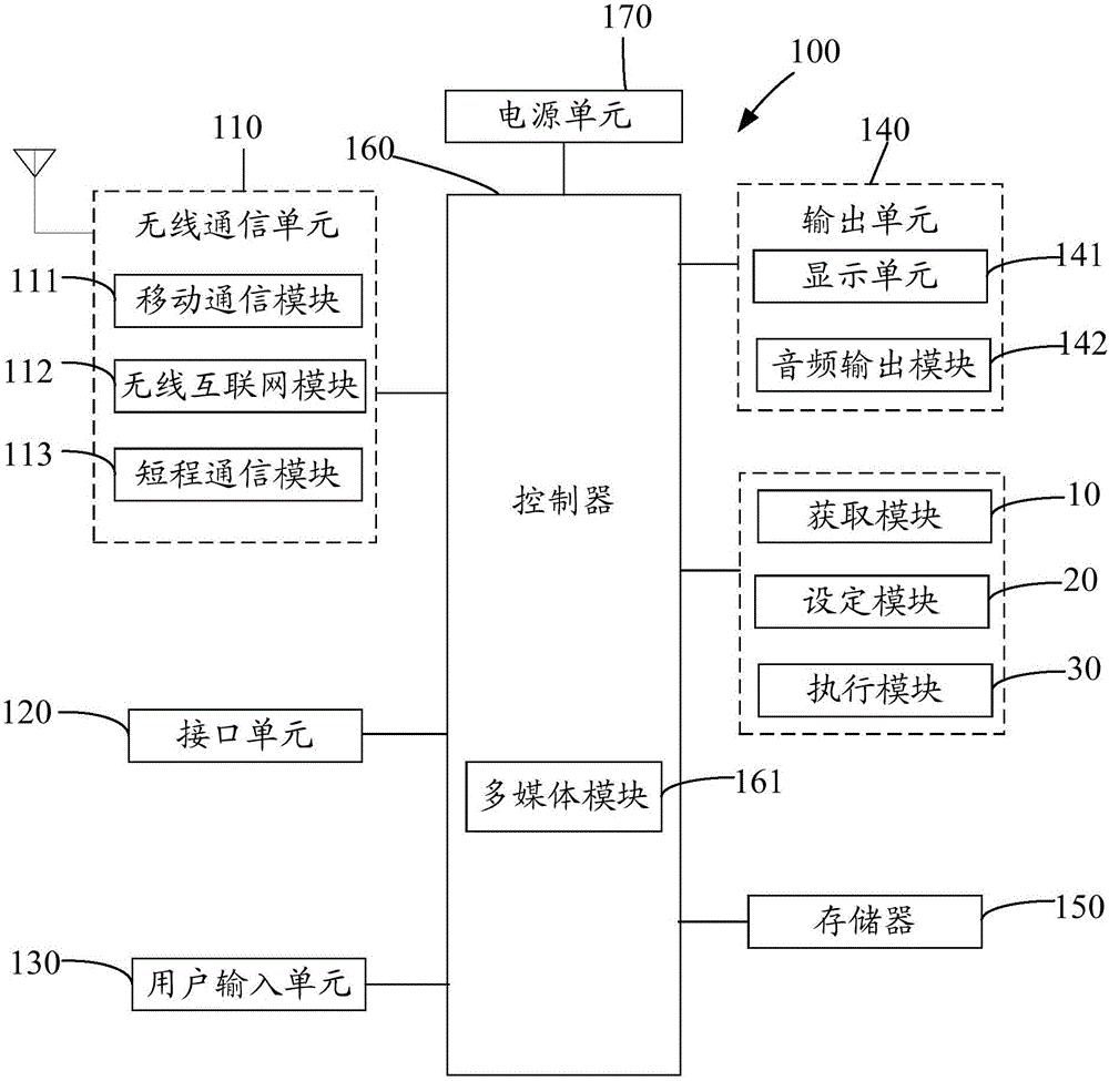 Device and method for touching edge of mobile terminal