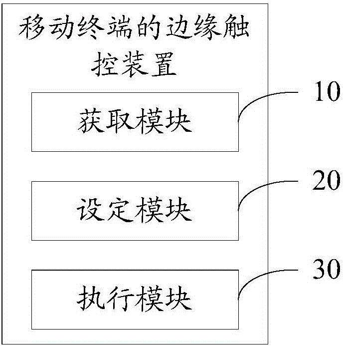 Device and method for touching edge of mobile terminal