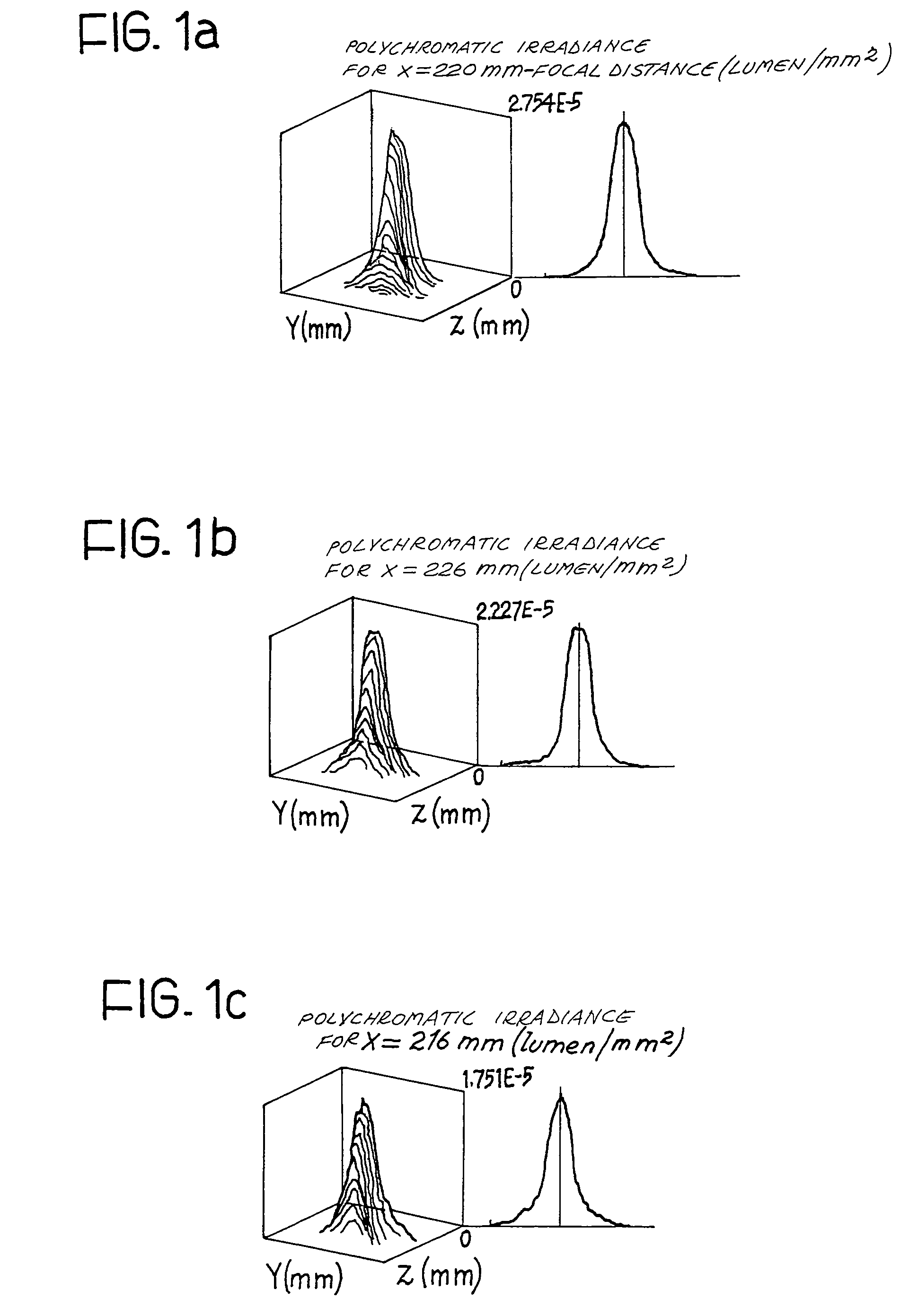 Multifocal light concentrator for a device for the conversion of radiation, and in particular for the conversion of solar radiation into electrical, thermal or chemical energy