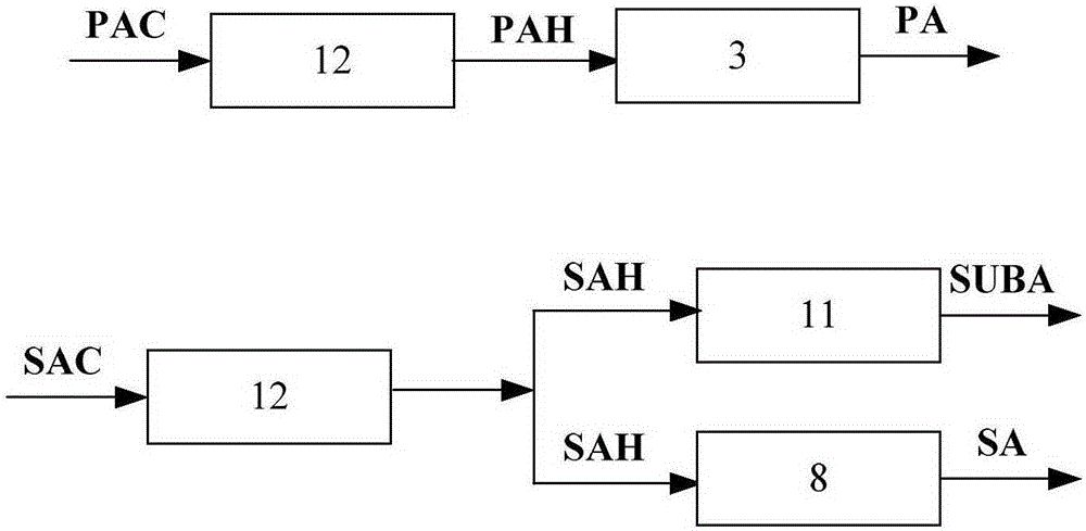 A low-nitrogen combustion modification method for a circulating fluidized bed boiler