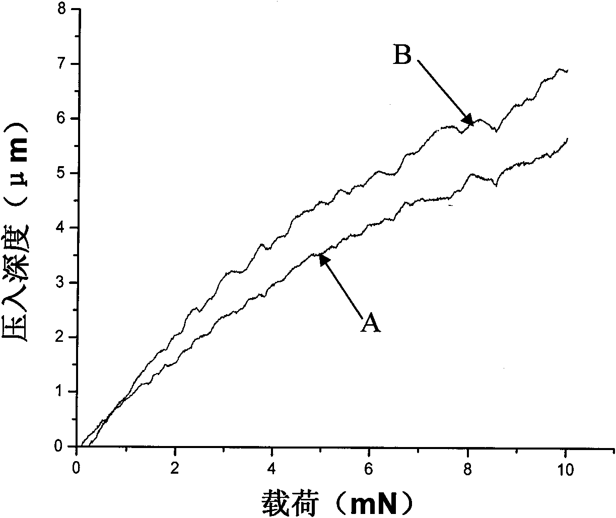 Method for processing surface of superhigh molecular weight polyethylene artificial cotyla