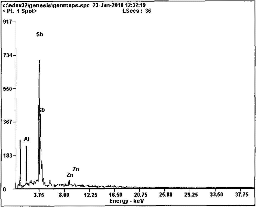 Easy-cutting antimony-zinc alloy and preparation method of bar thereof