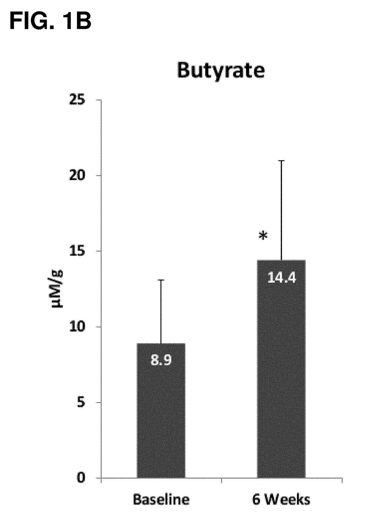 Compositions and methods for managing digestive disorders and a healthy microbiome