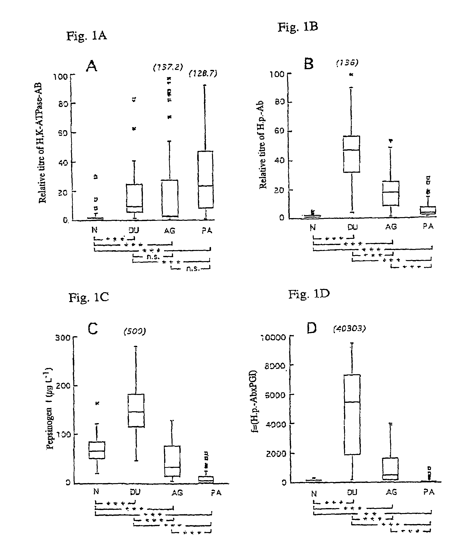 Screening method for gastritis