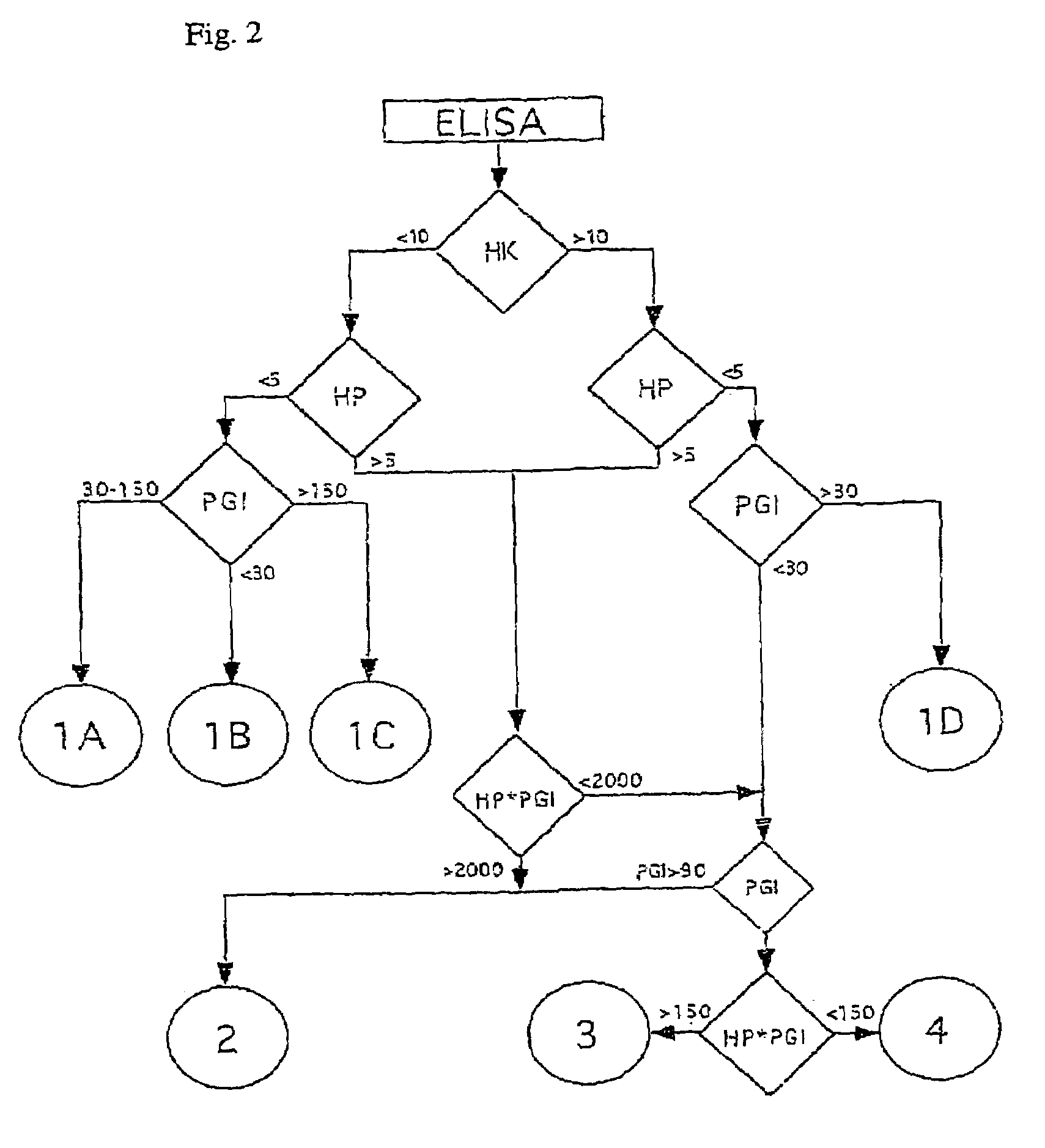 Screening method for gastritis