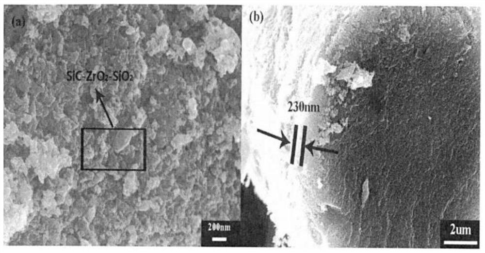 Method for preparing ZrO2-SiO2-SiC coated C/C composite material by adopting sol-gel method