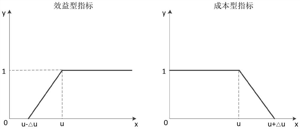 Weighted random mixed semantic method for combat effectiveness evaluation