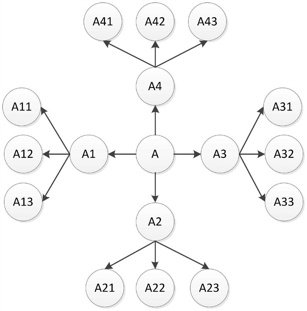 Weighted random mixed semantic method for combat effectiveness evaluation