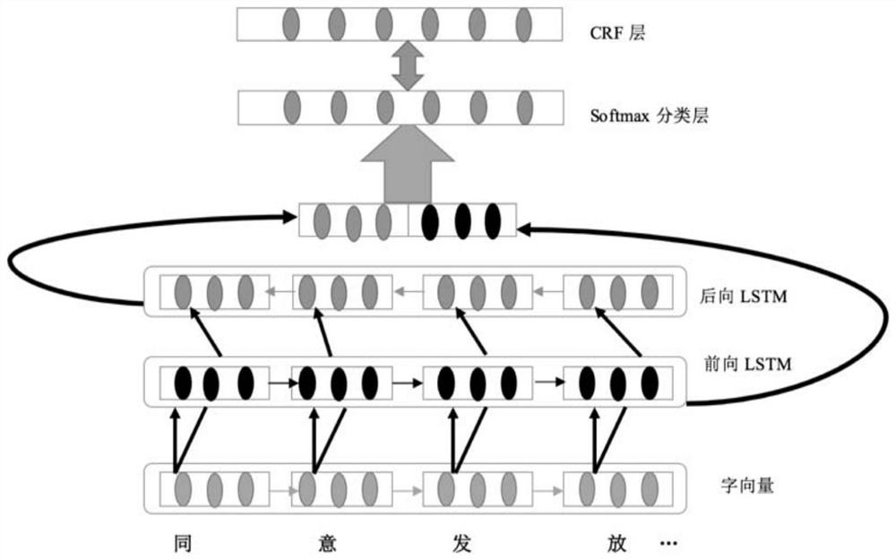 Architecture management and control system and equipment for informatization construction