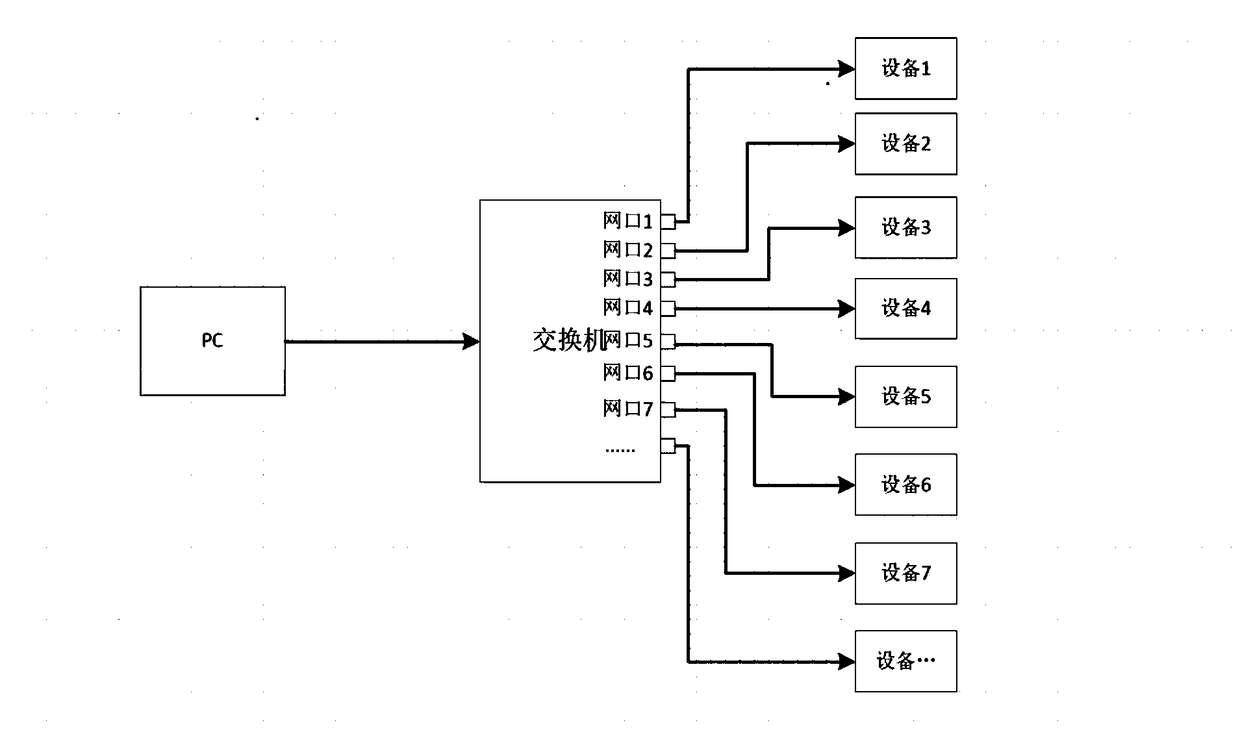 Method for synchronously programming Linux firmware and applications in multiple devices