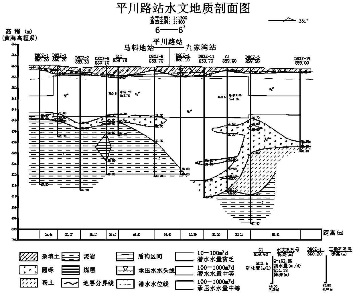 Deep foundation pit floury soil stratum deep-well well point rainfall construction method and application