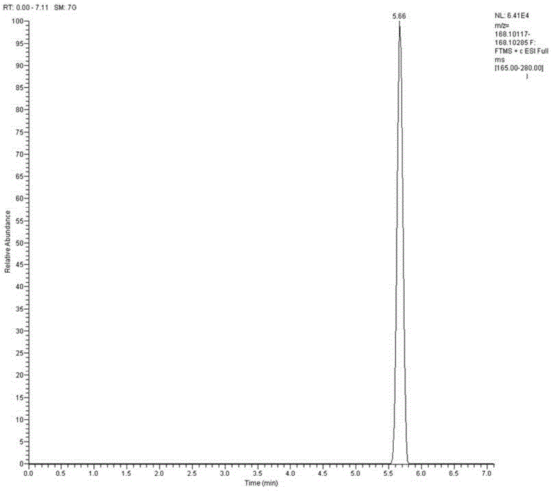 Beet syrup adulterated honey identification method