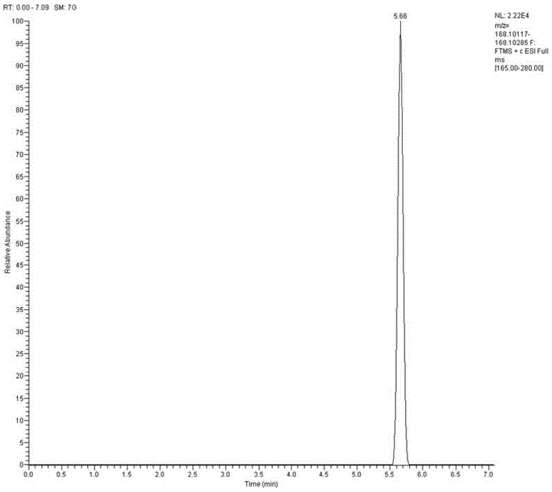 Beet syrup adulterated honey identification method