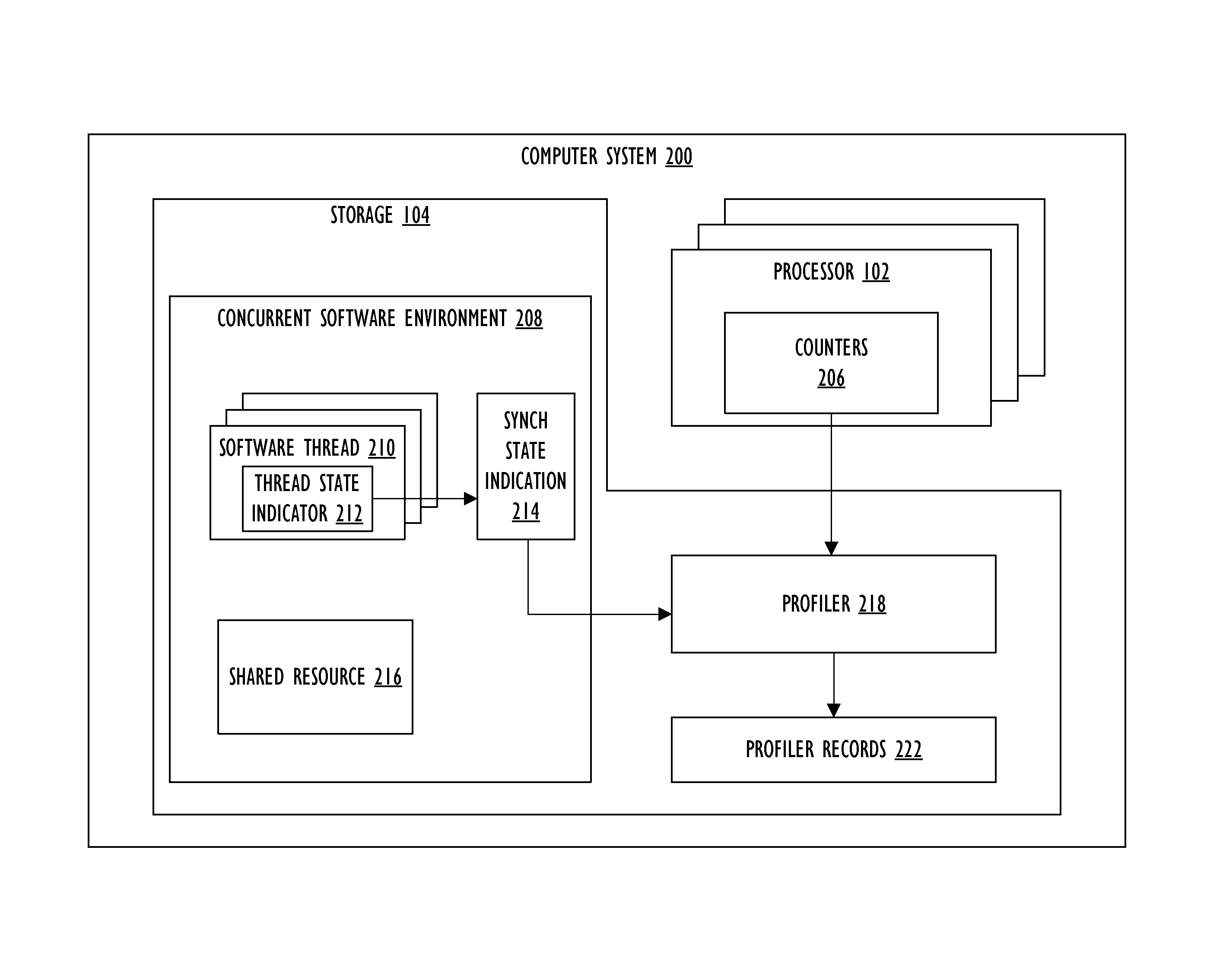 Excluding counts on software threads in a state