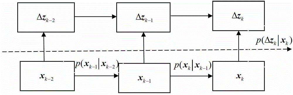 Adaptive Incremental Particle Filtering Method for Mars Atmosphere Entry Section