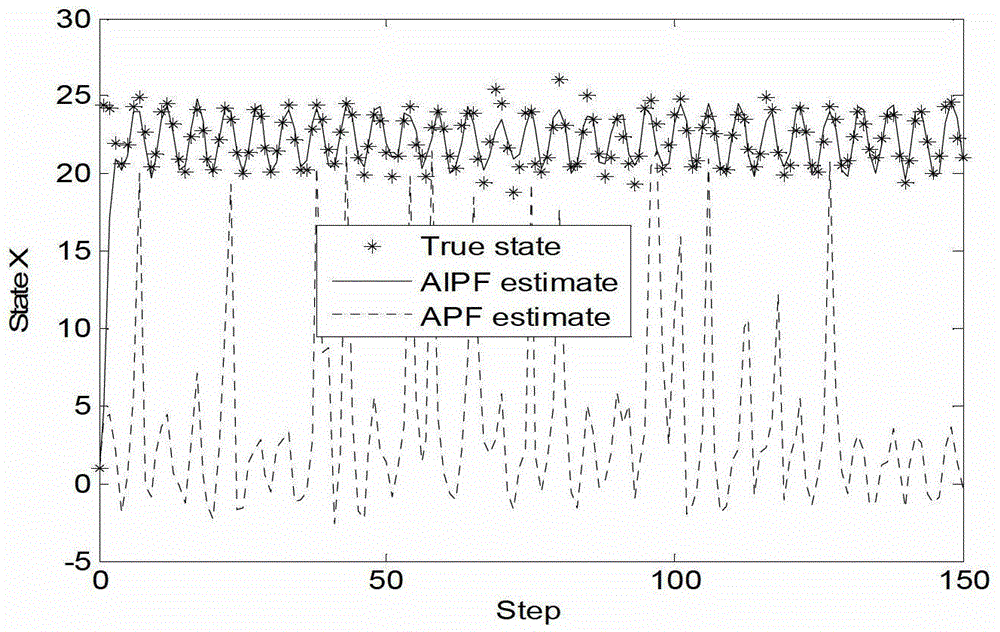 Adaptive Incremental Particle Filtering Method for Mars Atmosphere Entry Section