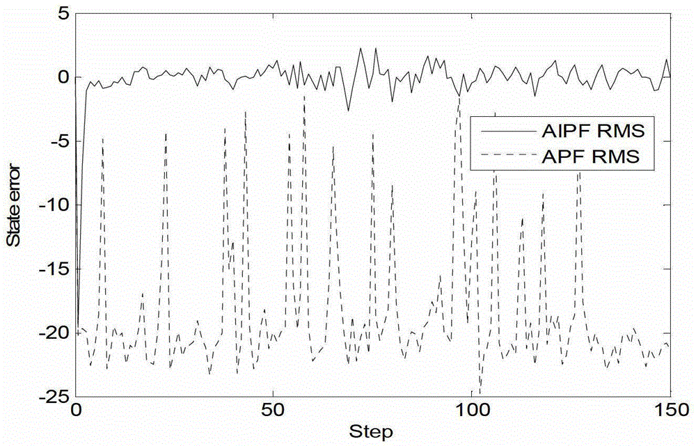 Adaptive Incremental Particle Filtering Method for Mars Atmosphere Entry Section