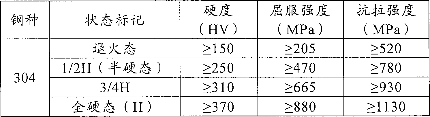 Non-magnetic hard-section nickel austenitic stainless steel and preparation method thereof