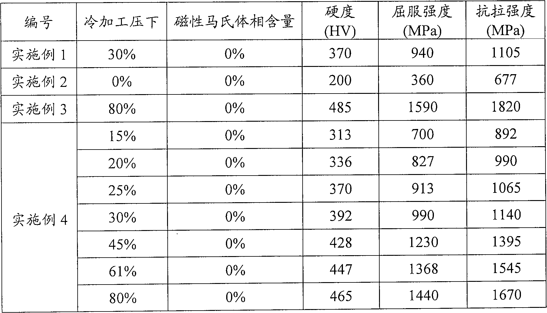 Non-magnetic hard-section nickel austenitic stainless steel and preparation method thereof