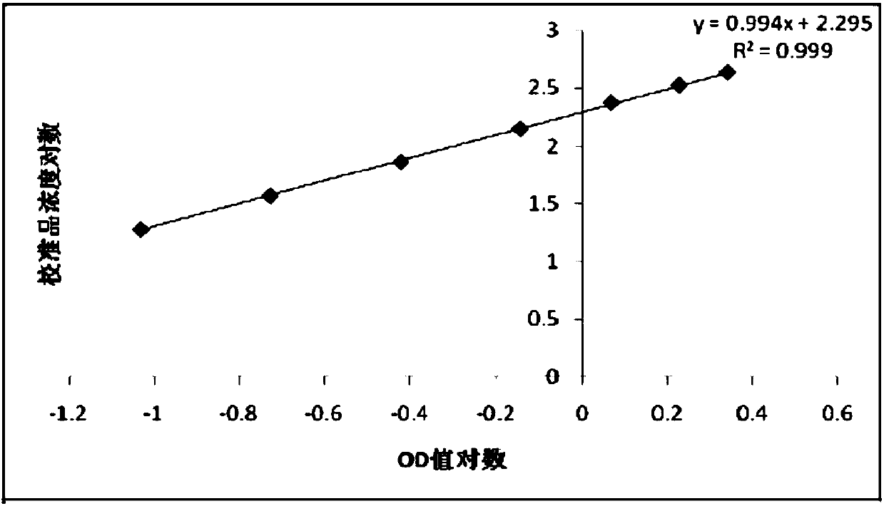 Preparation and application of GP73 C-terminal antigen