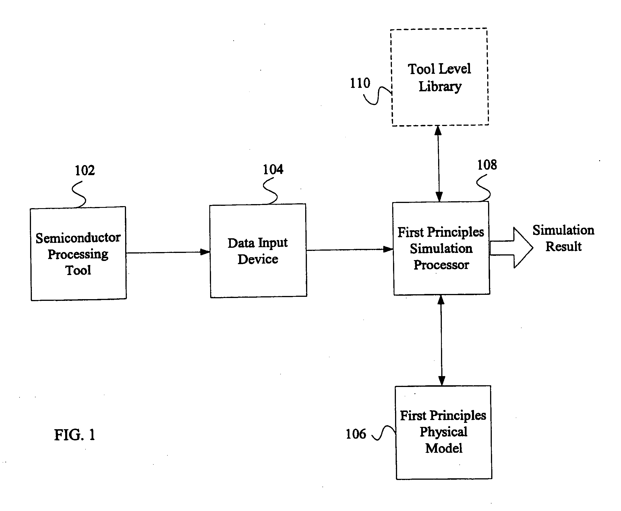 System and method for using first-principles simulation to facilitate a semiconductor manufacturing process