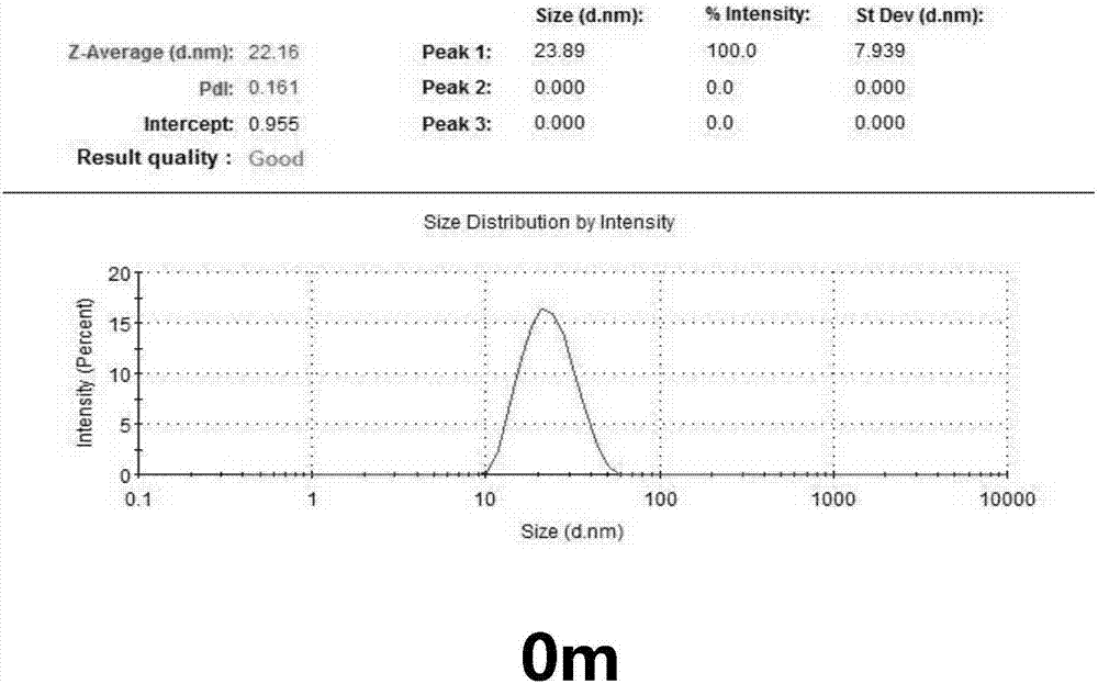 Composite antioxidant self-microemulsion as well as preparation method and application of microemulsion