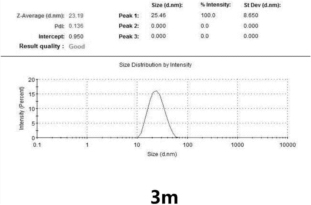 Composite antioxidant self-microemulsion as well as preparation method and application of microemulsion