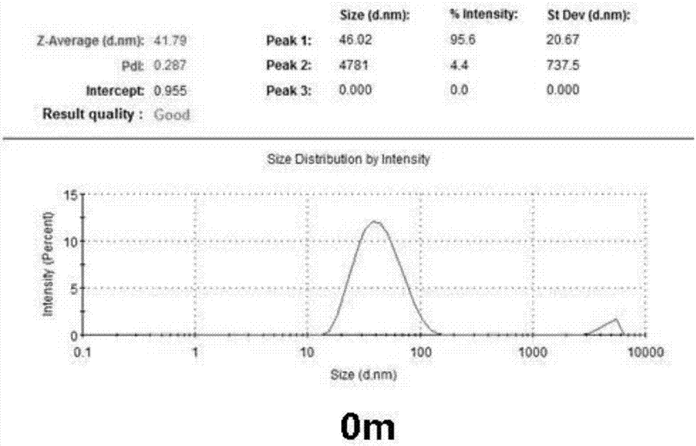 Composite antioxidant self-microemulsion as well as preparation method and application of microemulsion