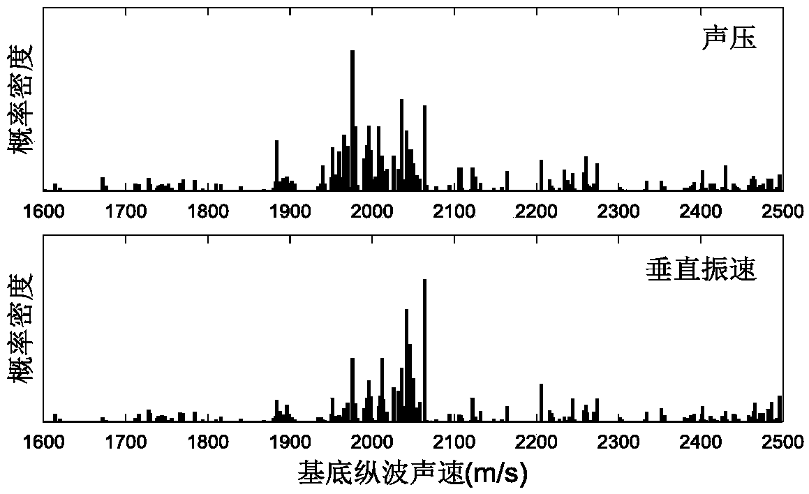 Submarine sound velocity passive access method based on noise field vertical vibration velocity signal