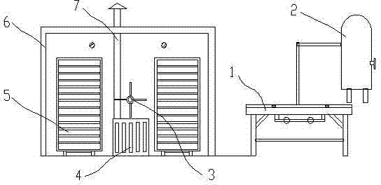 Processing technology and device of white chrysanthemum