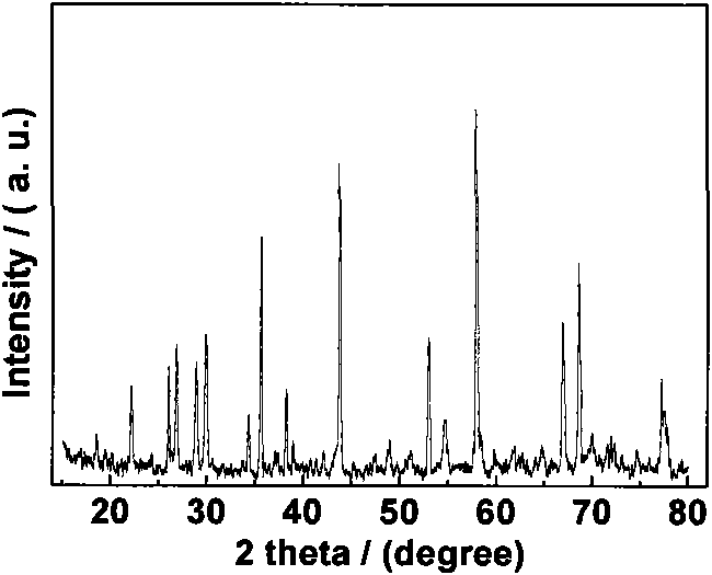 Method for ozonizing phenol wastewater by taking ceramic powder material as catalyst