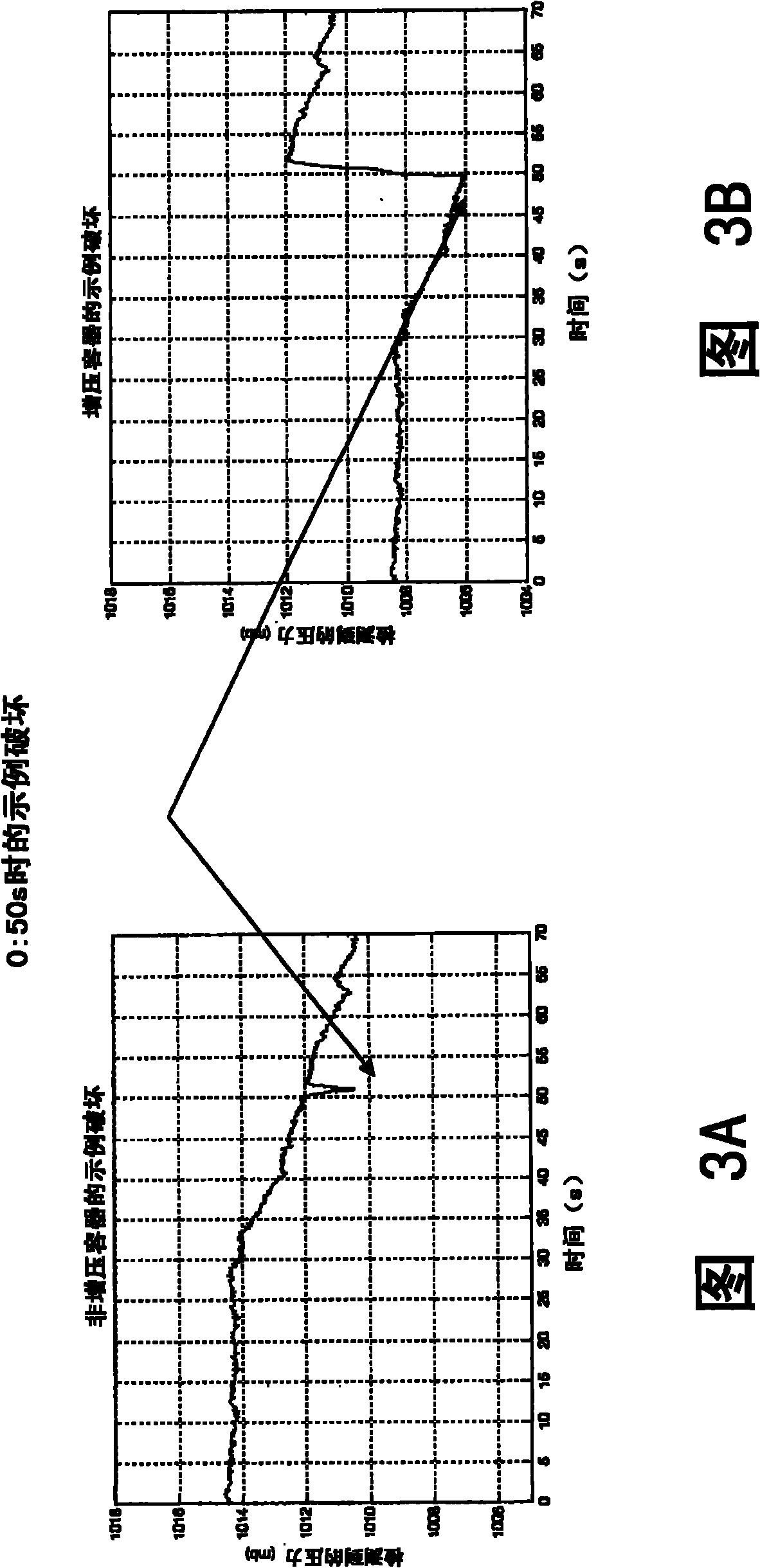 A method for verifying the integrity of a container