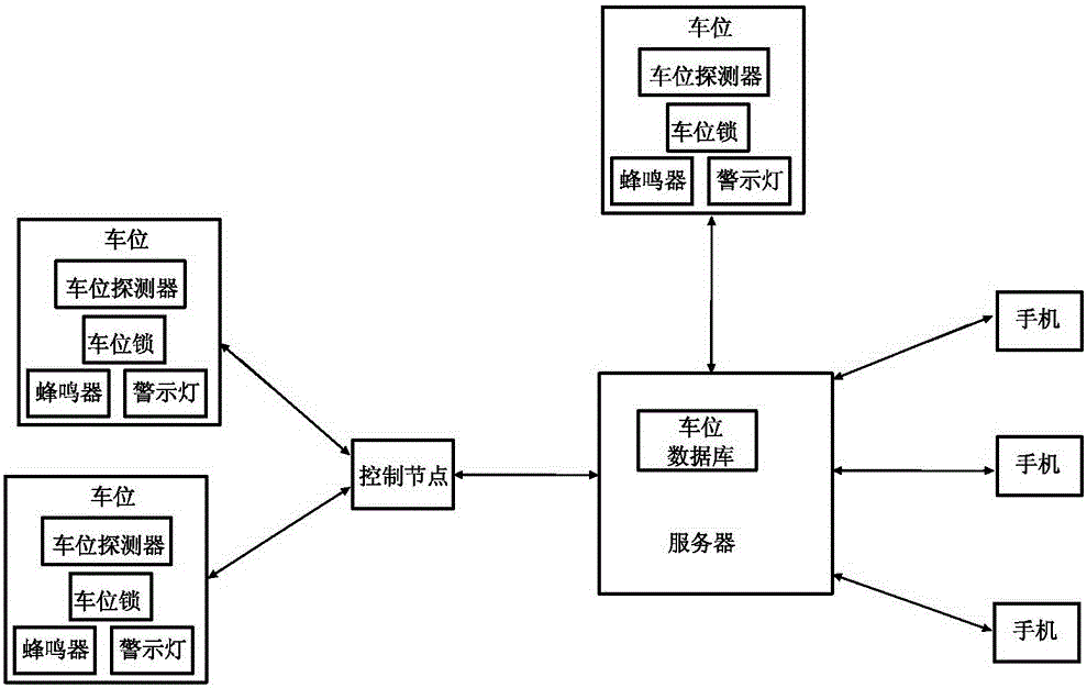 Intelligent parking stall management system and management method thereof