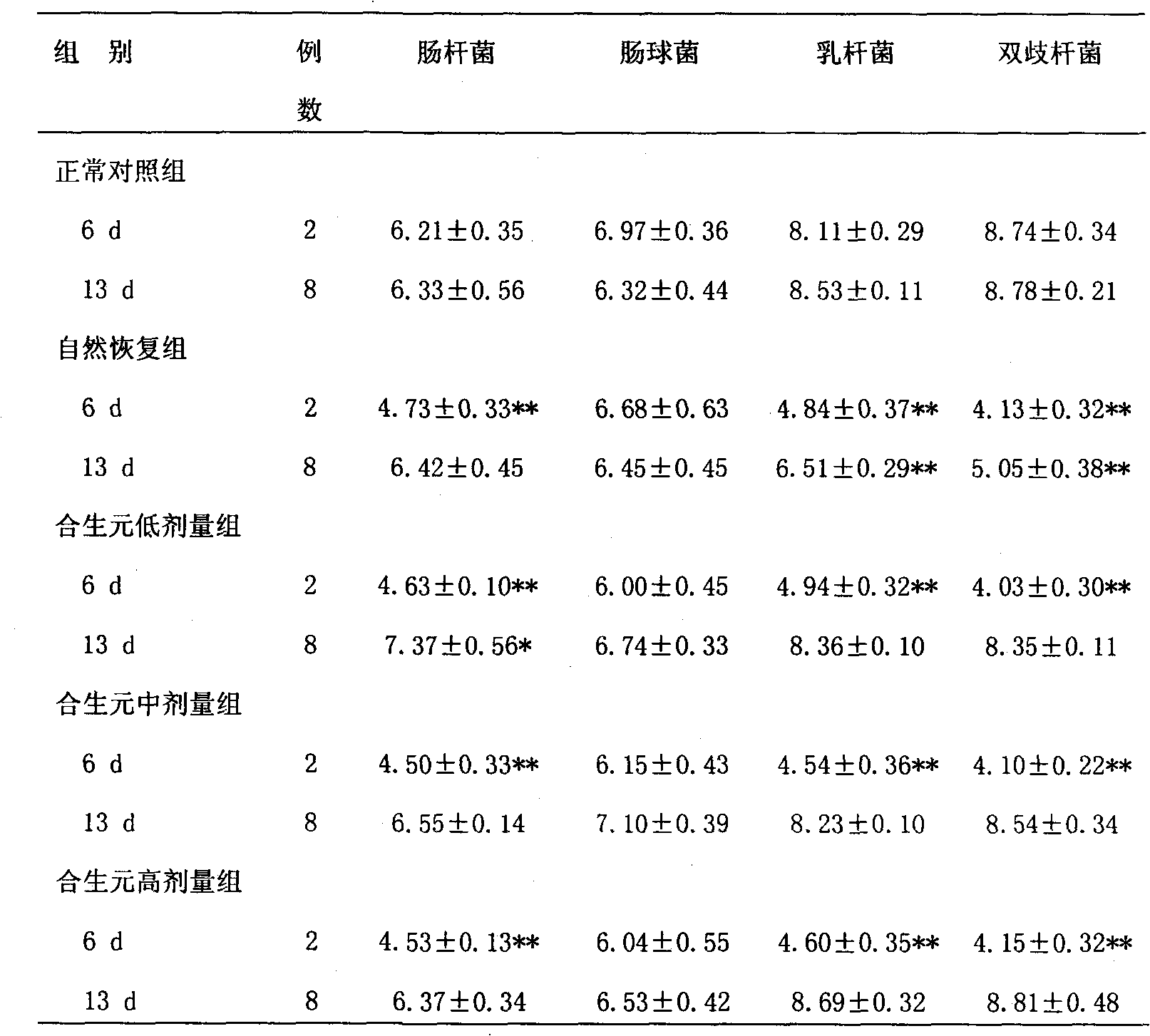 Composition containing L. acidophilus 1.1878 and Chinese medicaments and application thereof