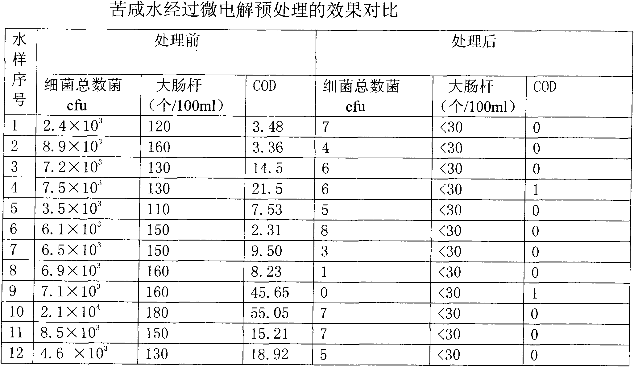 Method for desalting bitter by electromembrane method and equipment thereof