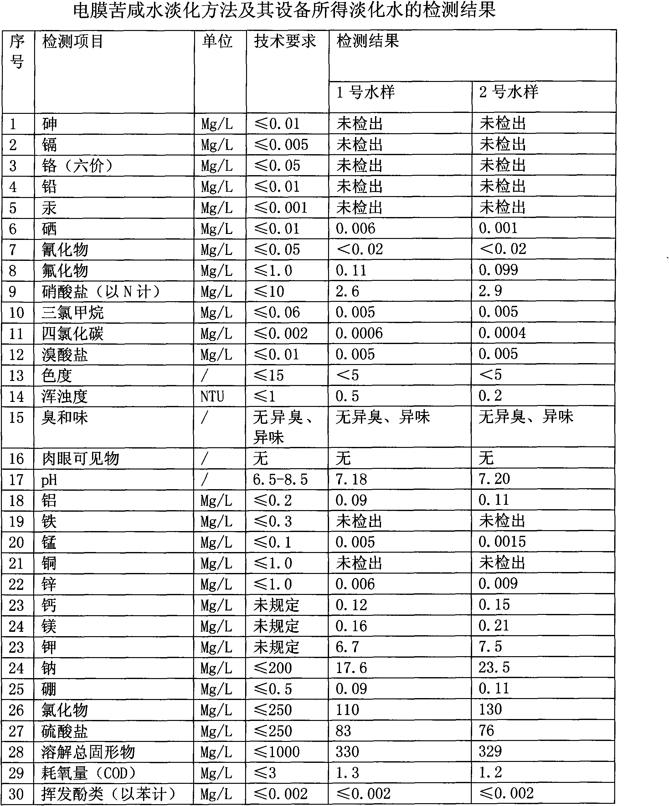 Method for desalting bitter by electromembrane method and equipment thereof