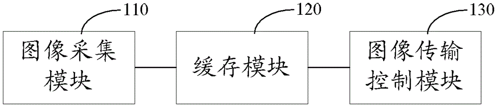 Terminal screen content synchronous display control device and method