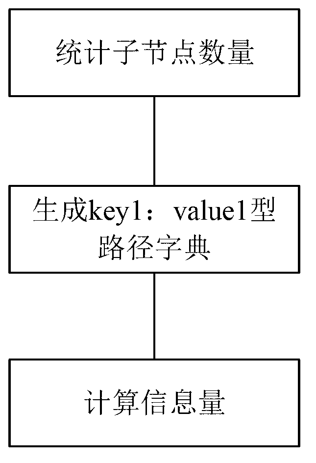 Method for automatically extracting BBS (bulletin board system) data