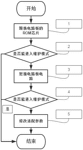 A method to repair the Seagate hard disk can not enter the diagnosis mode