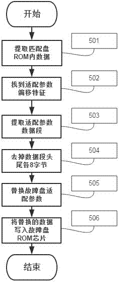 A method to repair the Seagate hard disk can not enter the diagnosis mode