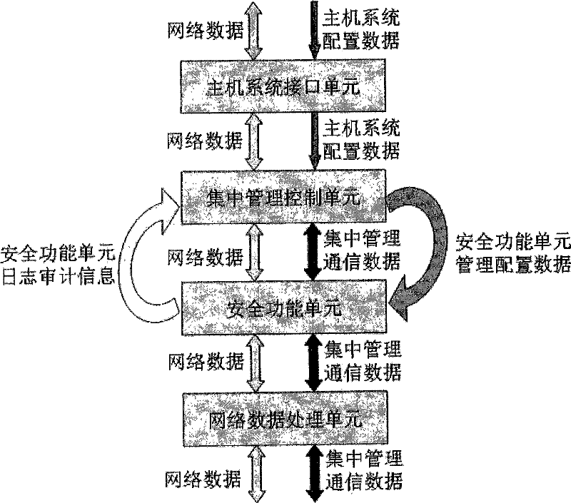 A central managed network adaptor