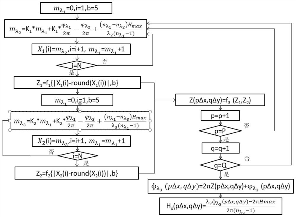 Three-wavelength digital holographic imaging light path and method based on constraint underdetermined equation