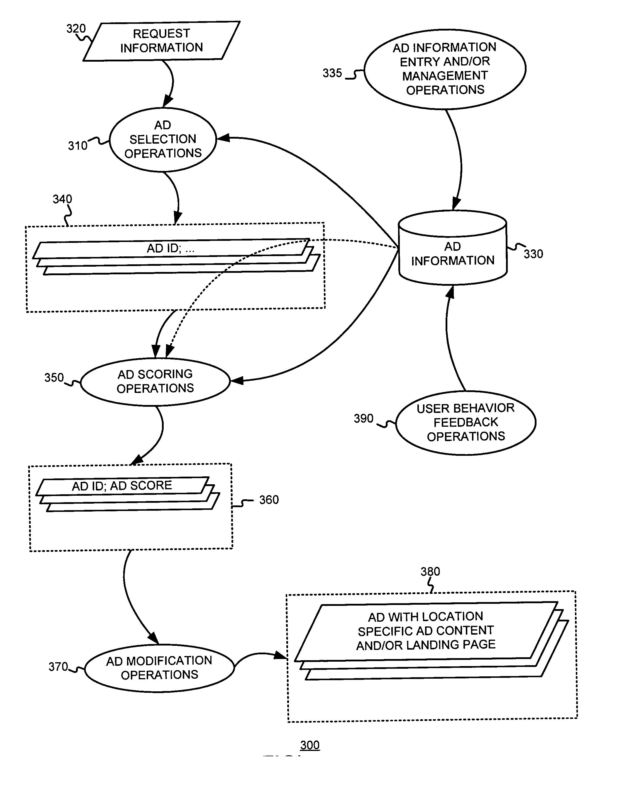 Determining and/or using end user local time information in an ad system