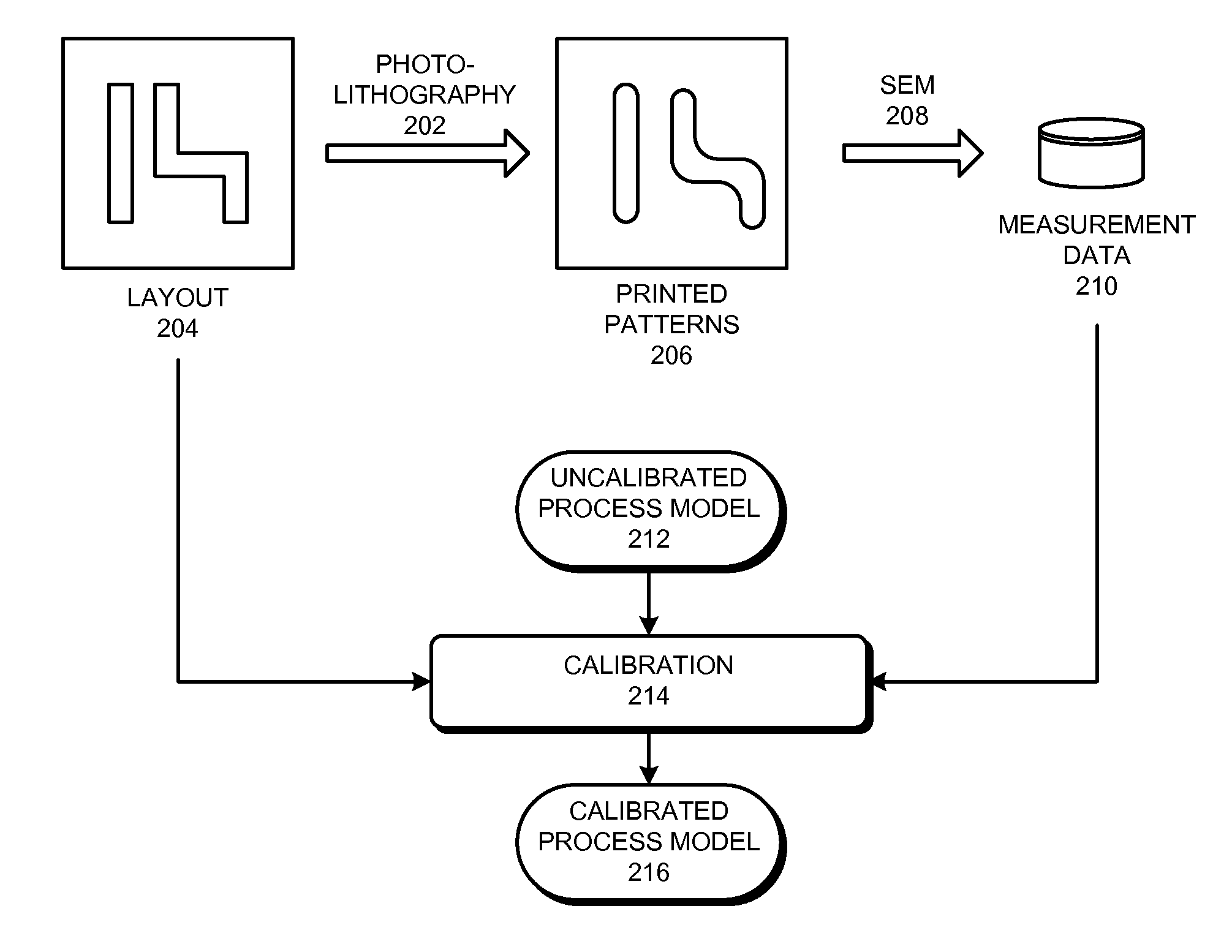 Method and apparatus for using aerial image sensitivity to model mask errors