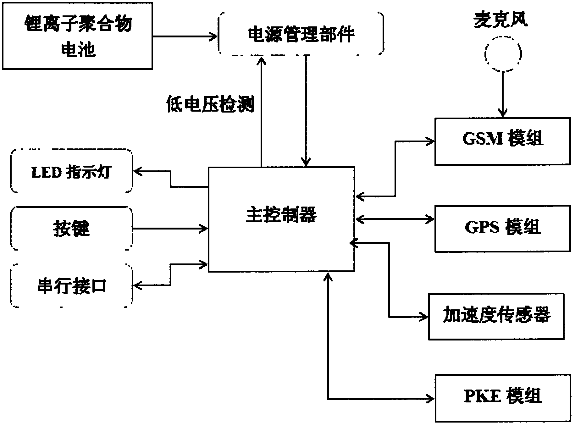 Power-saving operation method of security terminal