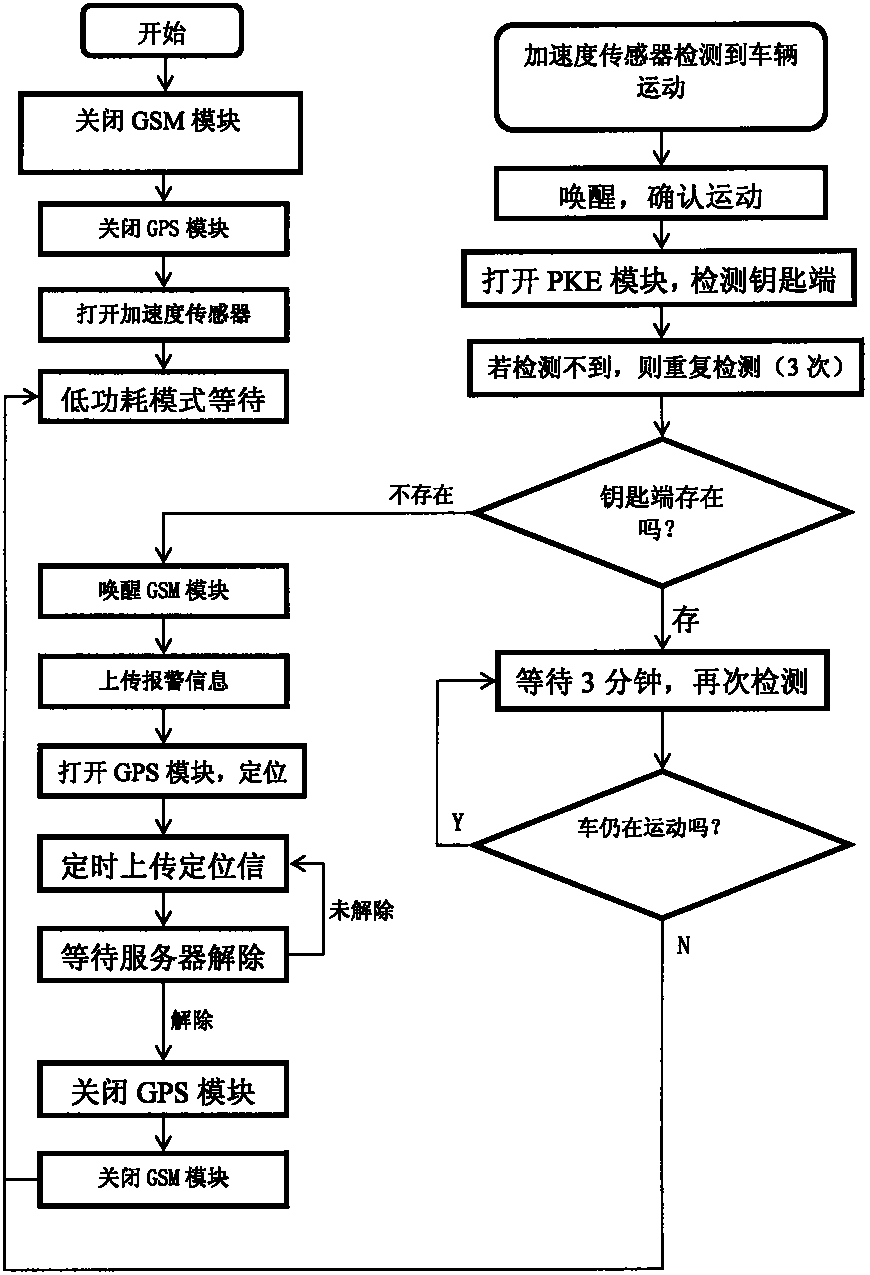 Power-saving operation method of security terminal