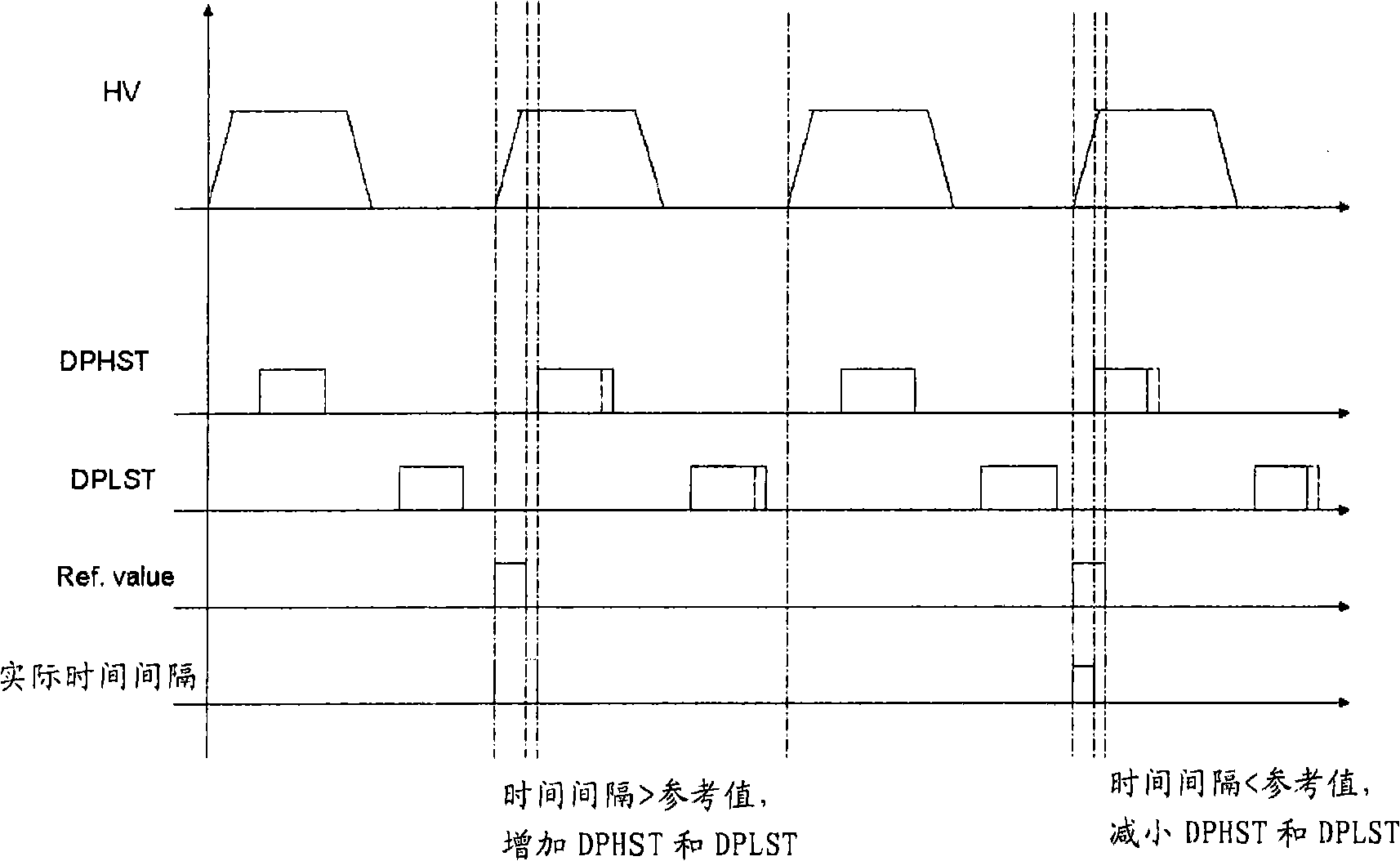 Driving and regulating method and device for bipolar transistor in electric ballast