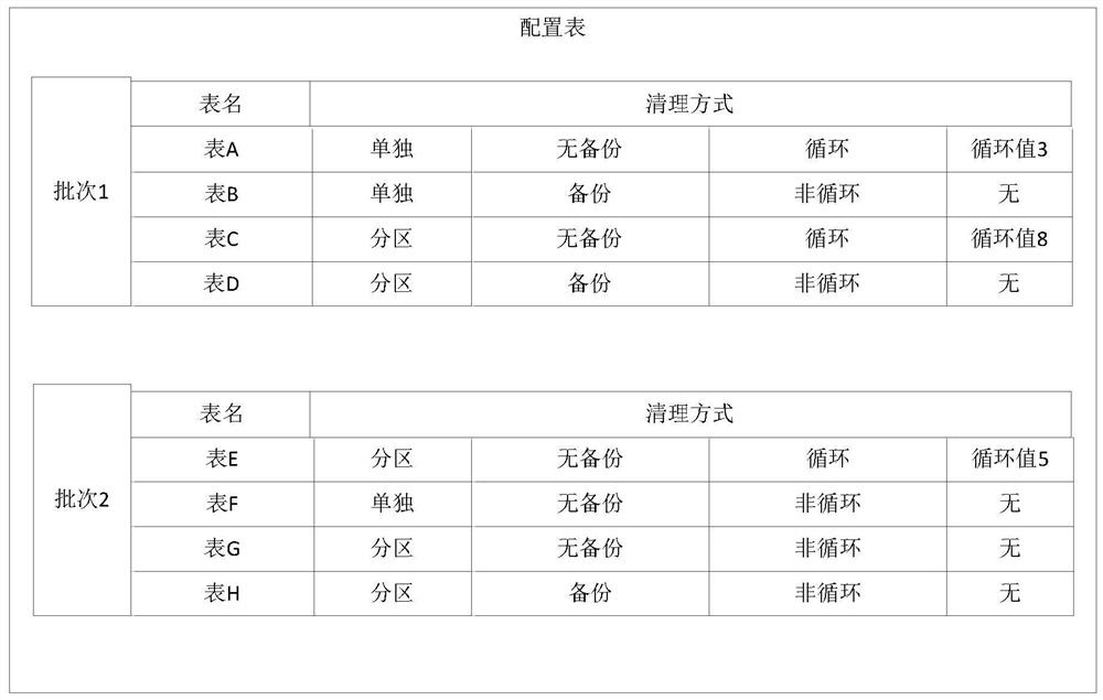 A data table cleaning method and device