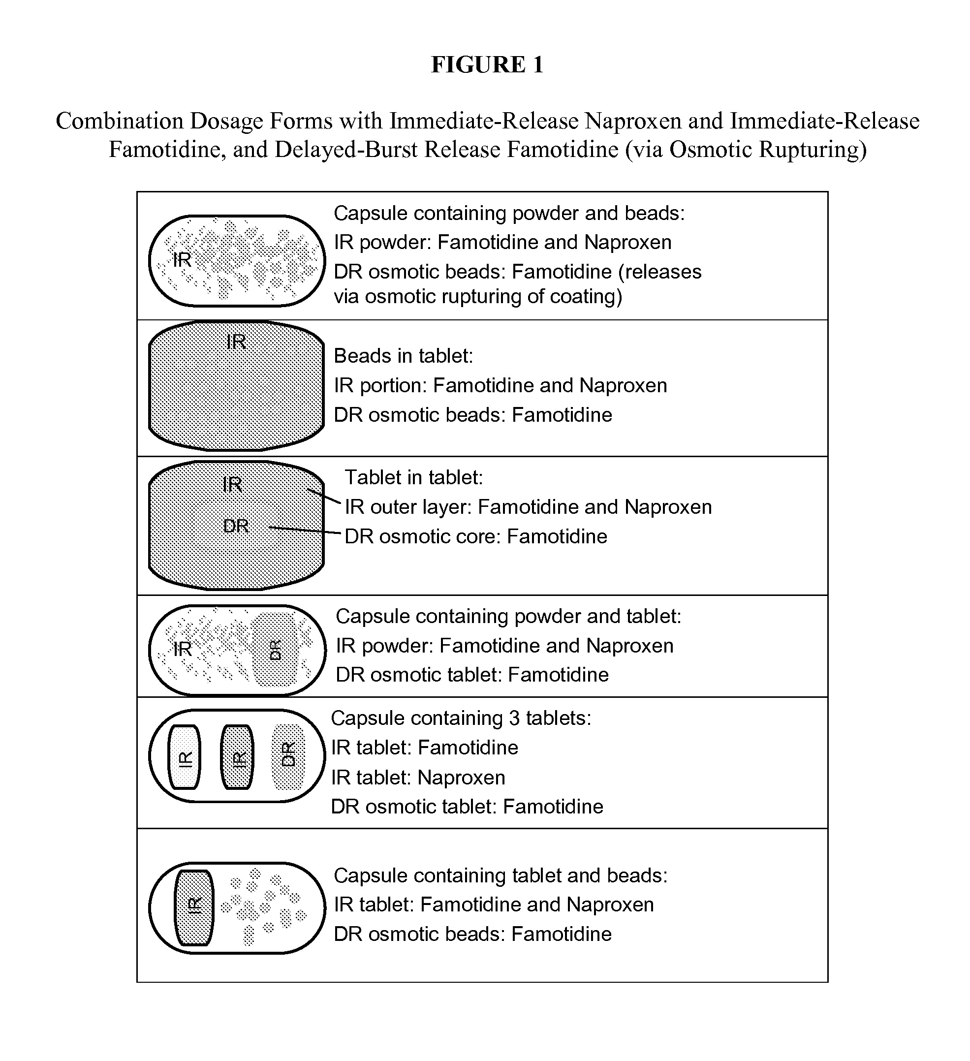 Nsaid dose unit formulations with h2-receptor antagonists and methods of use