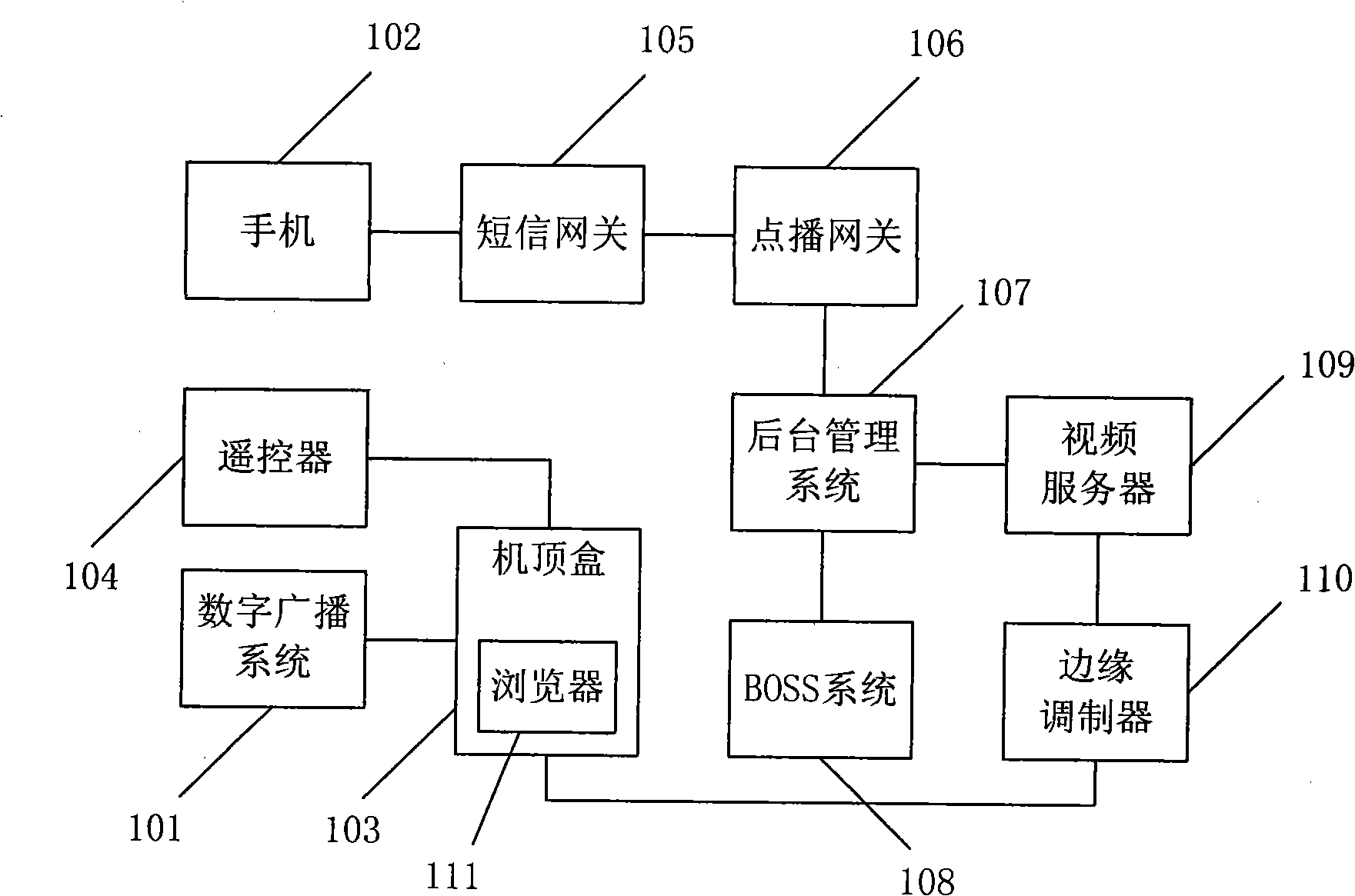 Program ordering method and system